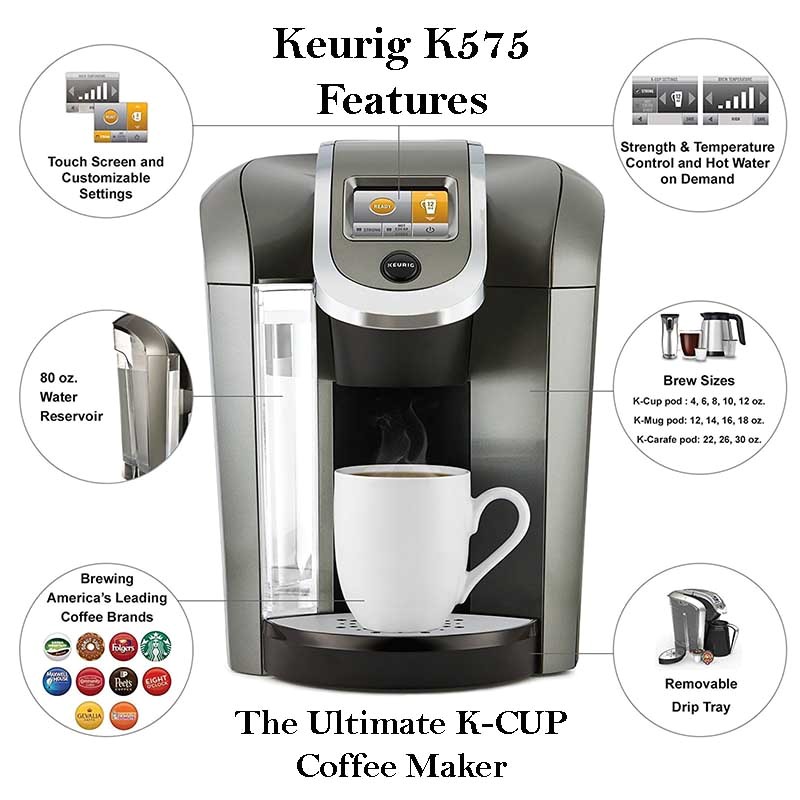 keurig k575 coffee maker expert review