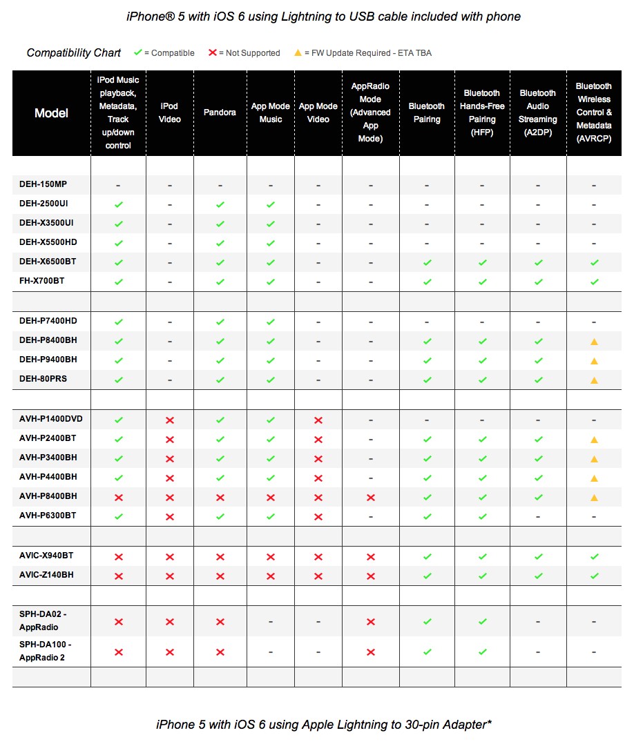 track lighting compatibility chart