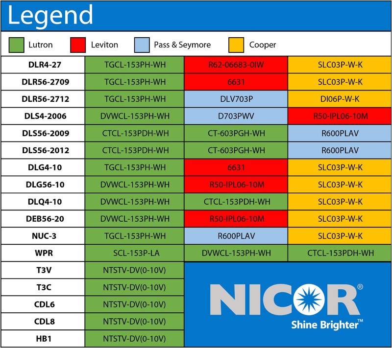 track lighting compatibility chart