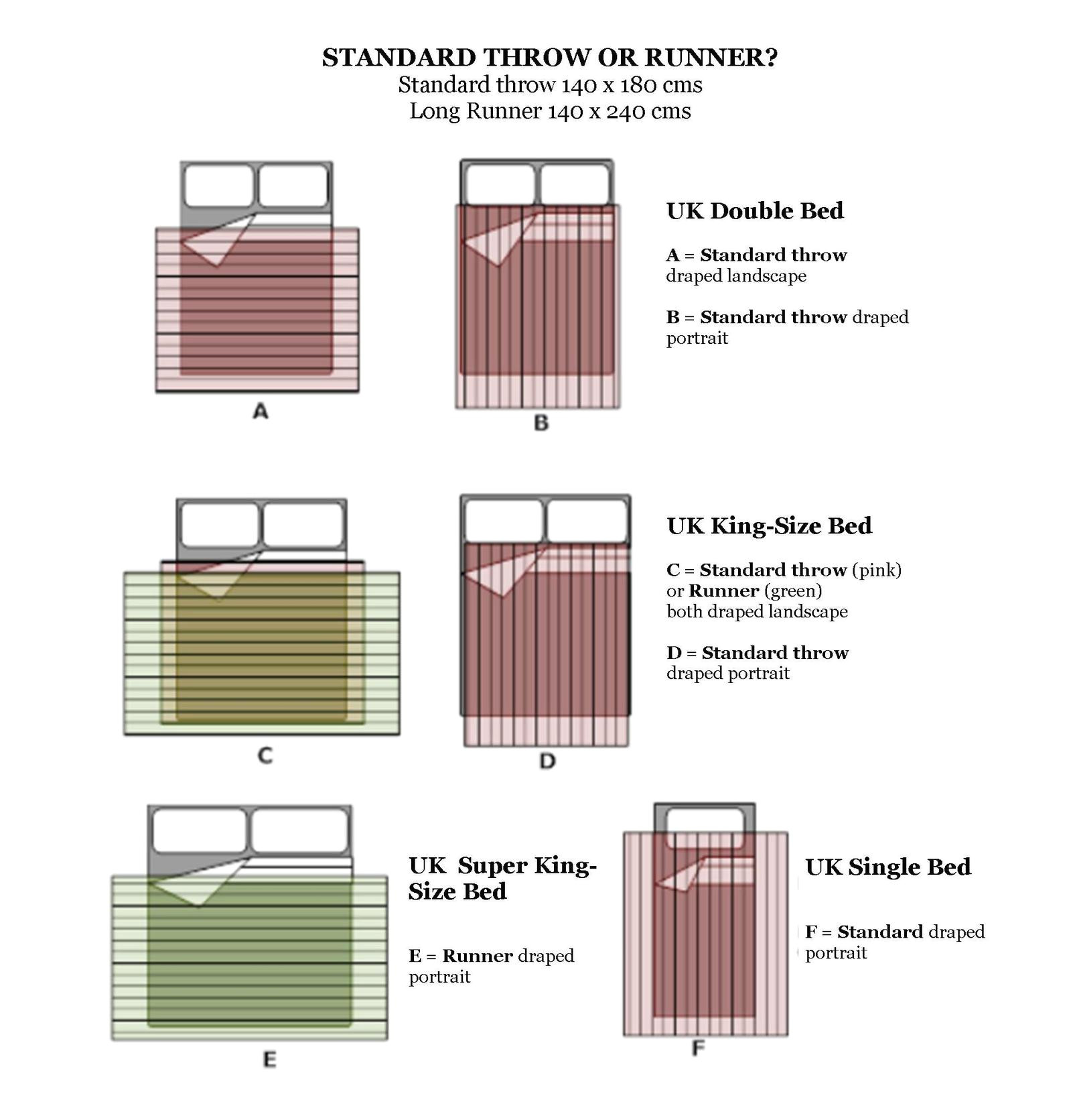 King Size Bed Dimensions Australia Throws Size Guide