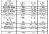 1 2 Beef Cut List Pasture Raised Beef Johnson 39 S Farm Locust Hall