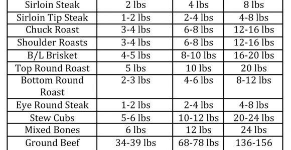 1 2 Beef Cut List Pasture Raised Beef Johnson 39 S Farm Locust Hall