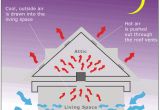 Airscape whole House Fan Remote Diagram Of Wiring to House attic Wiring Library