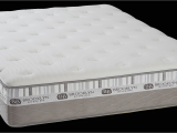 Brooklyn Bedding Best Mattress Ever Bestmattressever Brooklyn Bedding