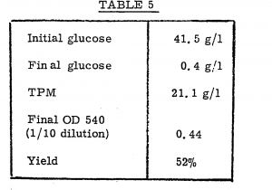 Figure Table Side by Side Latex Ep0032293a2 Xanthan Gum and Method Of Producing It by