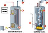 How to Turn Off Hot Water Heater Emergency Steps to Shut Down A Hot Water Heater