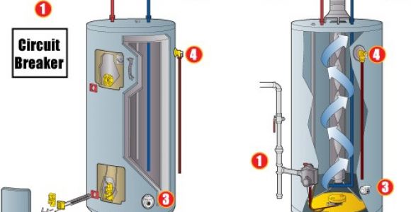 How to Turn Off Hot Water Heater Emergency Steps to Shut Down A Hot Water Heater