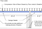 Lvl Beam Span Chart Load Bearing Wall Header Span Table Castrophotos