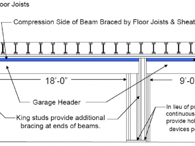 lvl hidden header beam span tables