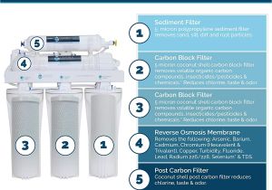 Money Saver Mini Storage Olympia Olympia Water Systems oros 50 5 Stage Reverse Osmosis Water