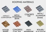 Roofing Contractors Savannah Ga Pin by Robert Doherty On Roofing Pinterest Roofing Materials