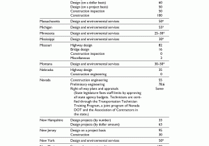 Sacramento Regional Transit Bus 55 Schedule Report Contents the Transportation Workforce Challenge Recruiting