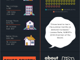 San Marcos Tx Local News San Antonio S May 2018 Market Stats Explained