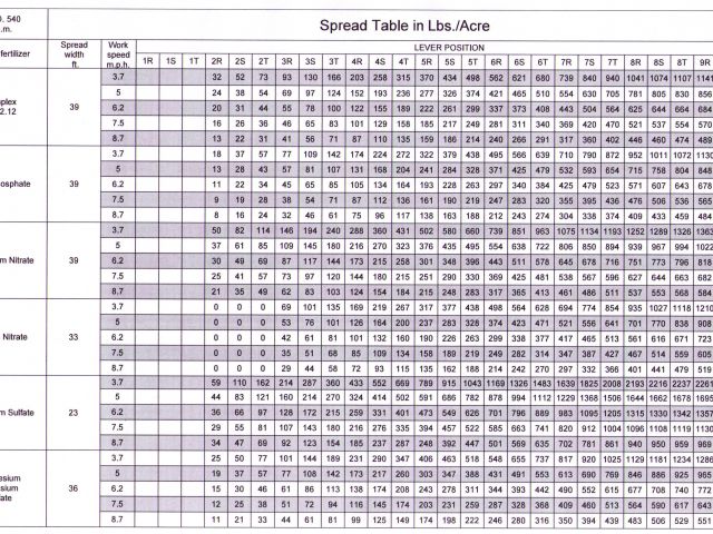 Scotts Rotary Spreader Settings Chart Scotts Spreader Settings ...