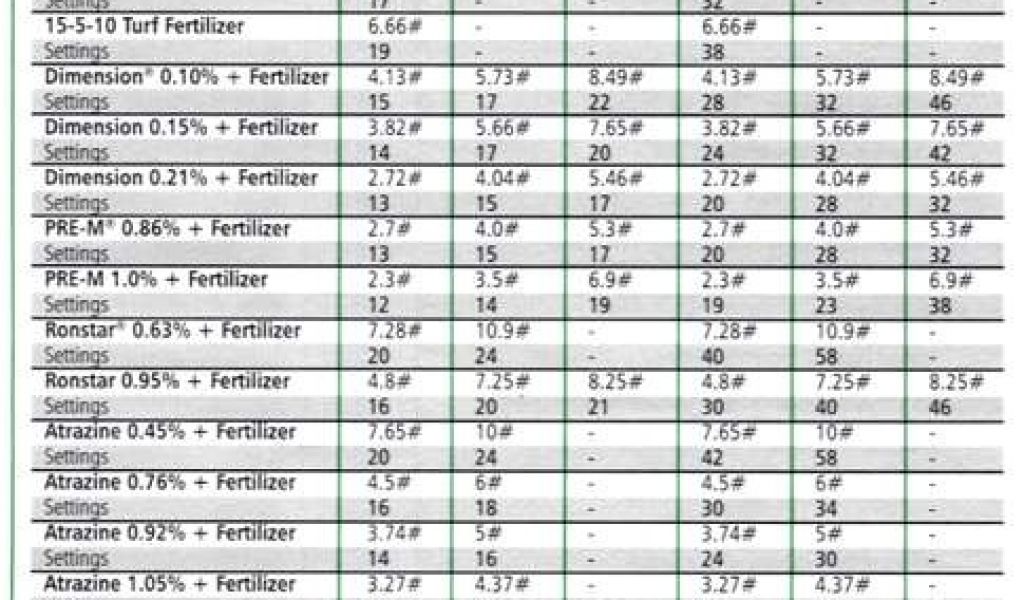 Scotts Spreader Settings Chart for Grass Seed Lesco Spreader Lawnsite