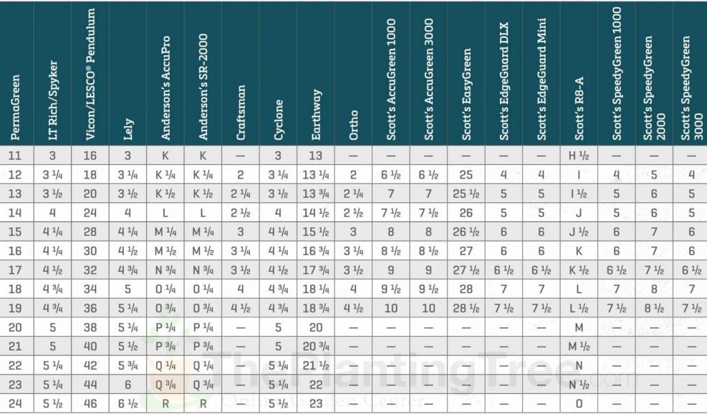 Scotts Wizz Spreader Settings Chart Scotts Edgeguard Spreader Settings