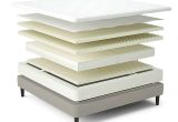 Sleep Number Bed Weight Capacity Sleep Number I Le Review the Right Innovation Series Mattress for You