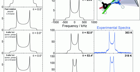 Spectrum Labs Quick Fix Plus Near Me Short Range Ion Dynamics In Methylammonium Lead Iodide by