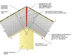 Structural Insulated Panels Disadvantages Ex01 Sips Case Study Contruction Details