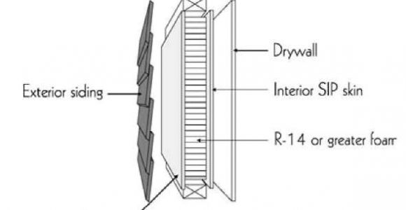 Structural Insulated Panels Disadvantages Insulation Facilities Energy Engineering