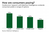 Synchrony Bank Ikea Credit Card Apply Https Www Paymentssource Com Opinion Blockchains New Cloud