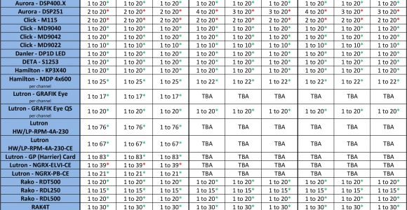 Track Lighting Compatibility Chart Track Lighting Compatibility Chart 28 Images 301