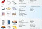 Types Of Batteries Electrochemistry Graphene for Batteries Supercapacitors and Other Energy Storage