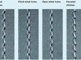 Types Of Leather Car Upholstery Selecting the Correct Needle Point