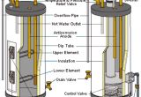 Whirlpool Energy Smart Hot Water Heater Problems Whirlpool Electric Water Heater Diagrams Wiring Diagram Libraries