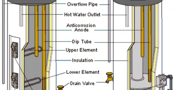 Whirlpool Energy Smart Hot Water Heater Problems Whirlpool Electric Water Heater Diagrams Wiring Diagram Libraries