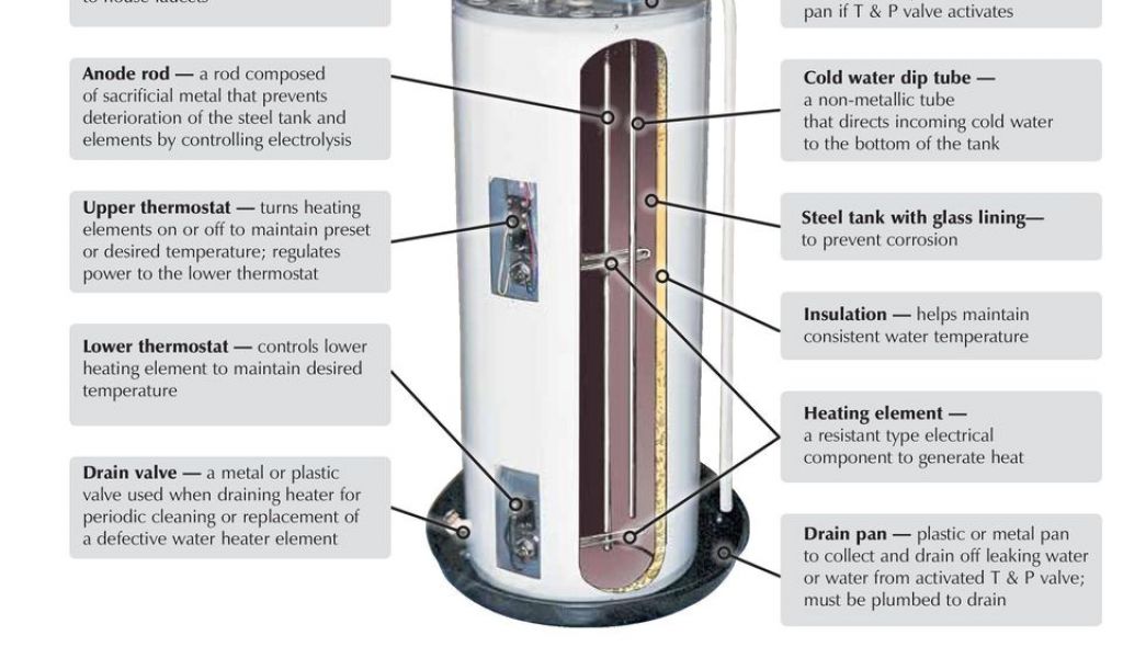 Smart water heater. Glass Heater инструкция. Gas Water Heater manual на русском. Gas колонка Water Heater manual на русском языке. Vapolicx Heater manual.